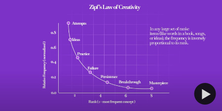 The Mathematics of Creativity, Why Genius Follows a Formula, XenoSphere Originals, 2025'